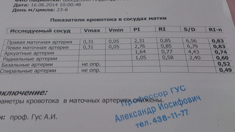 ну вот и сходила я на доплер(((( помогите расшифровать эти замысловатые цифры