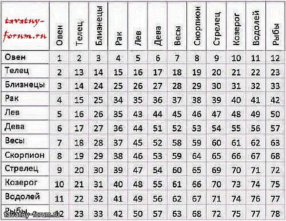Гороскоп на совместимость.