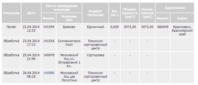 Как-то уныло работает Carters ..