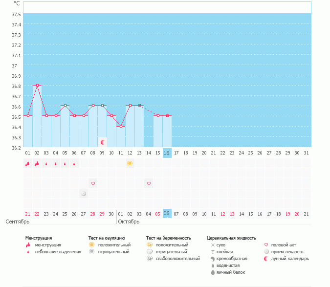 Что-то не так??