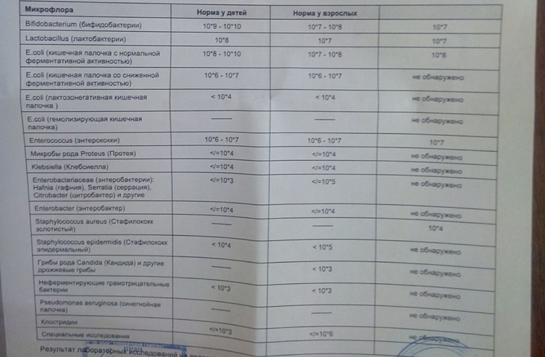 На какие инфекции сдают. Анализ на кишечные инфекции. Анализ на группу возбудителей кишечных инфекций. Анализ крови на кишечные инфекции. Анализ кала на кишечные инфекции.