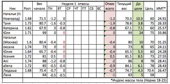Старт 24.02! День 3 отвесы