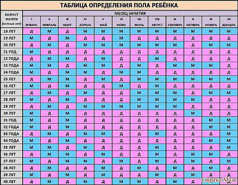 А у вас совпало по таблице))?