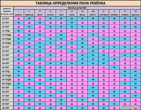 У кого совпадает по этой таблице?