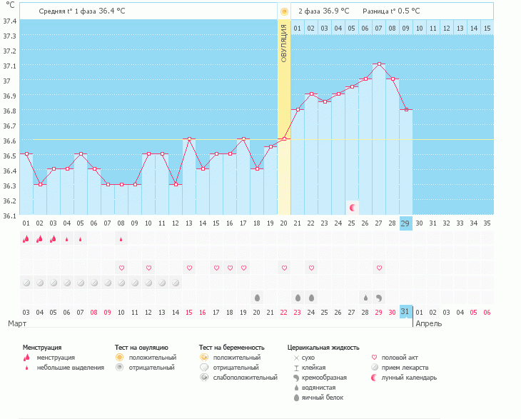 Что -то моя БТ рано упала.
