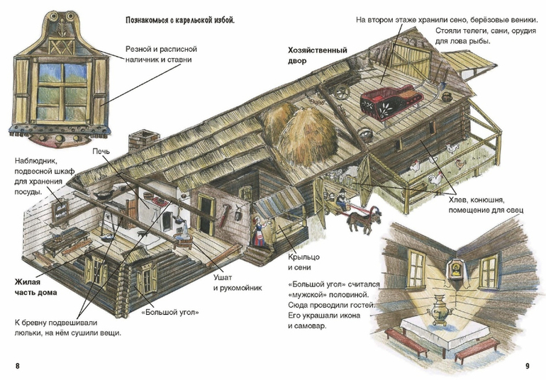 План карельской избы