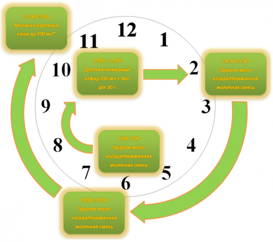 Без недели месяцев