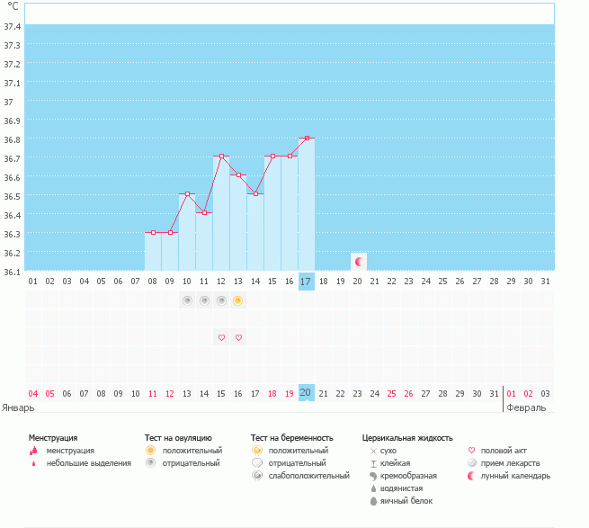 посмотрите, пожалуйста, график!