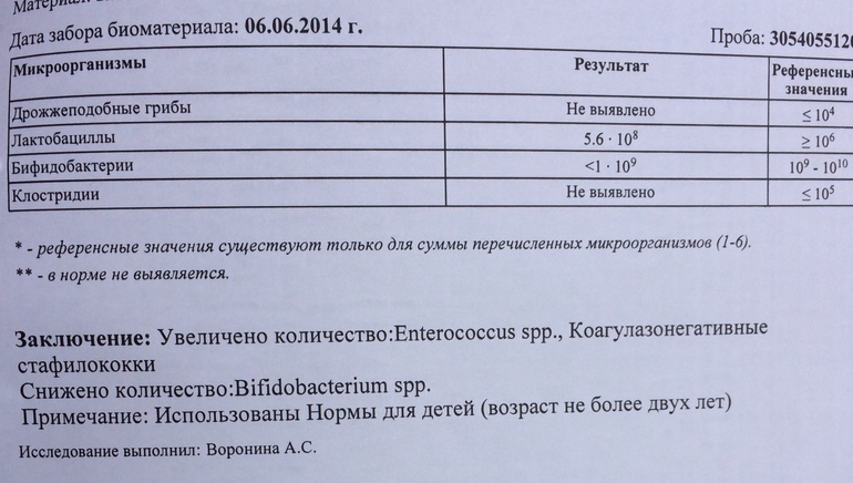 Расшифовка анализа