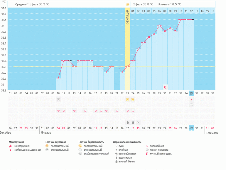 Ну что девчонки, по ходу пролет((((((