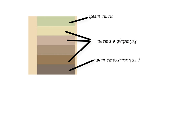 Помощь в выборе столешницы