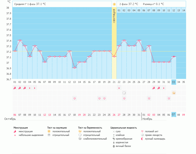 Как такое может быть.......?