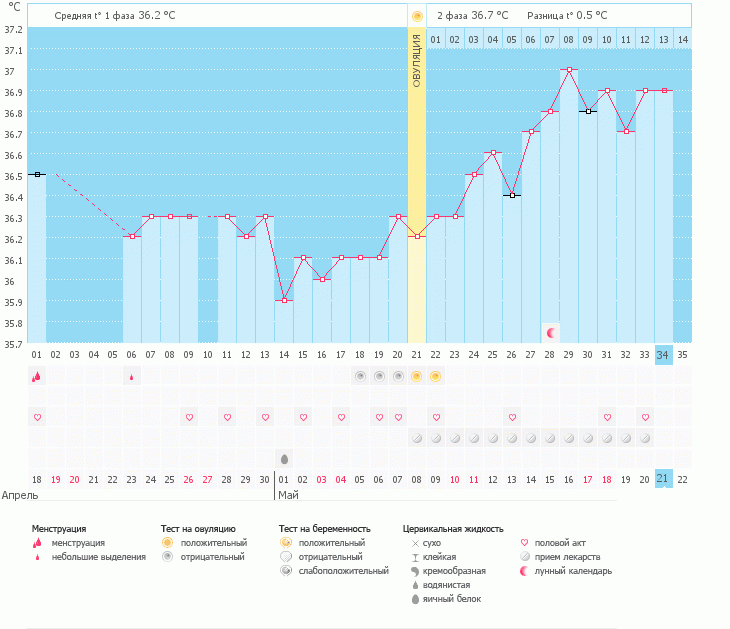 Как думаете?