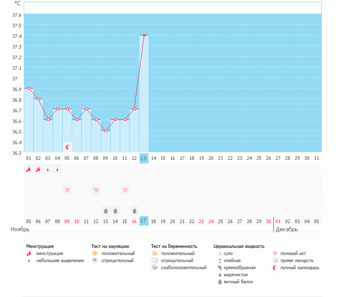 это О, или реакция из-за боли в горле?
