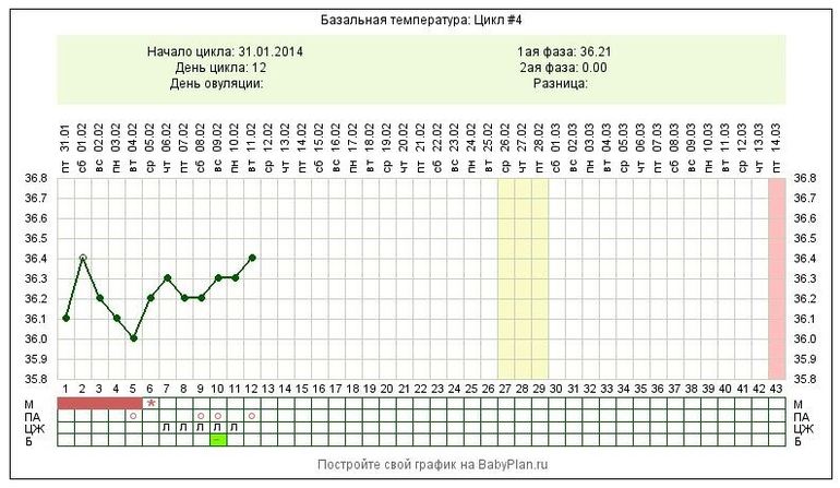 Не пойму, что за печаль... Нужно экспертное мнение!