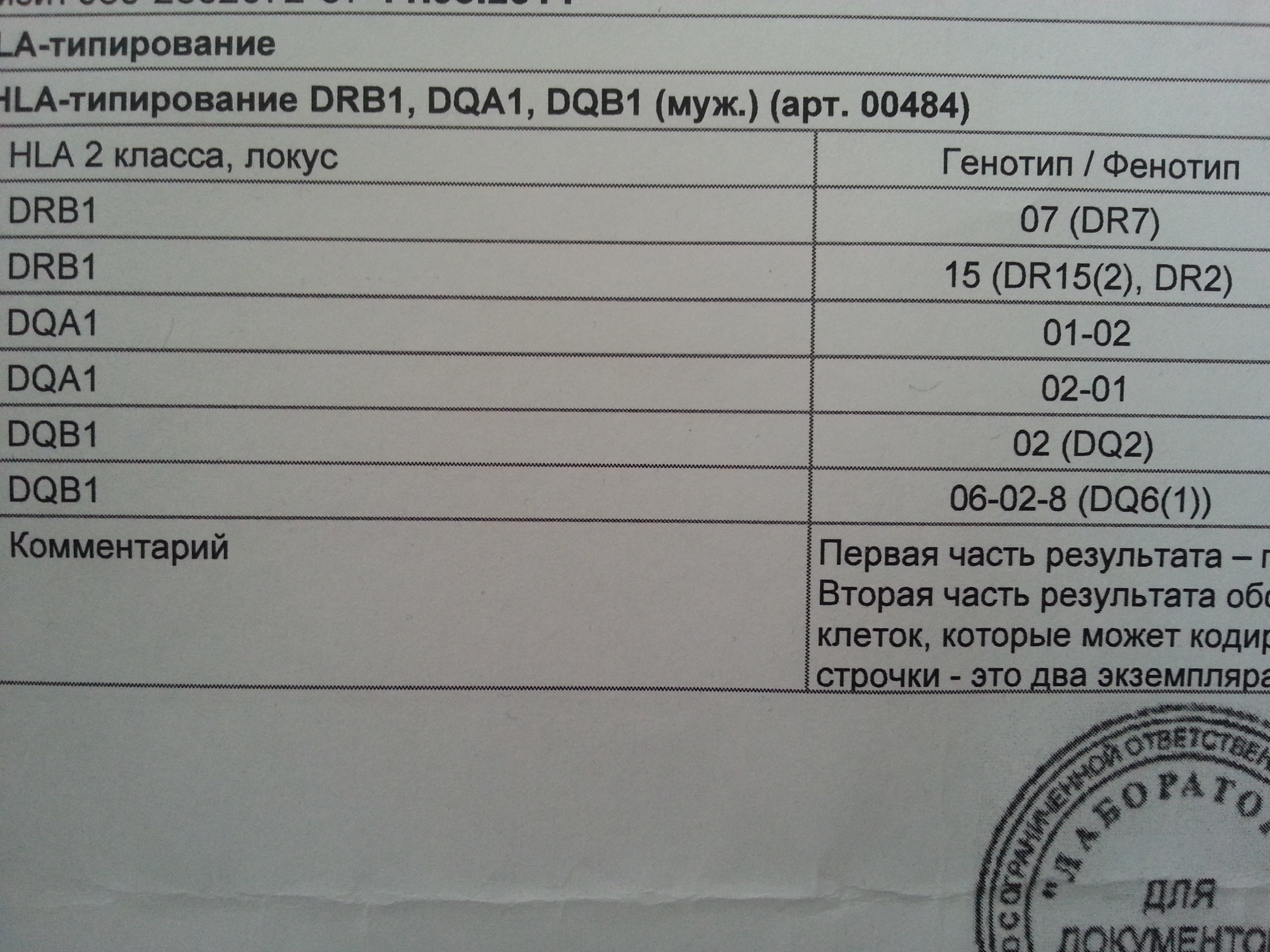 HLA типировагие, плиз помогите расшифровать