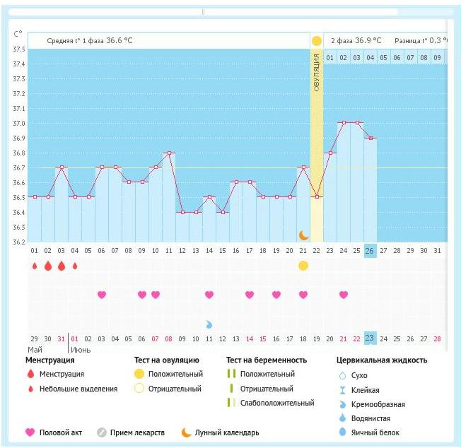 Пить или не пить...Дюфастон