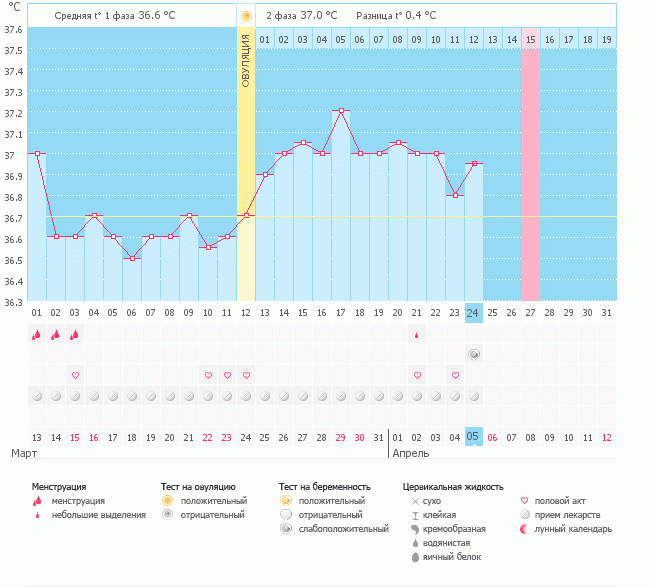 Вторая полоска еле видна, а я все равно не верю(