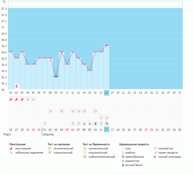 Девочки, помоги разобраться!