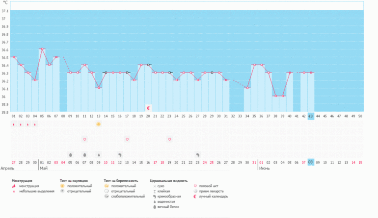 Безнадежные графики