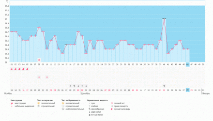 Безнадежные графики