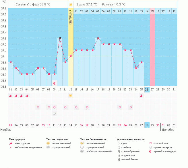 Планирую беременность
