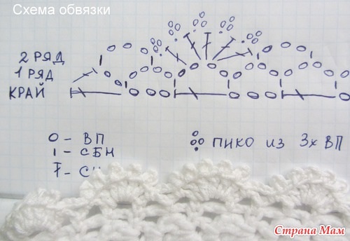 Жилетка для девочки крючком от H&M Онлайн