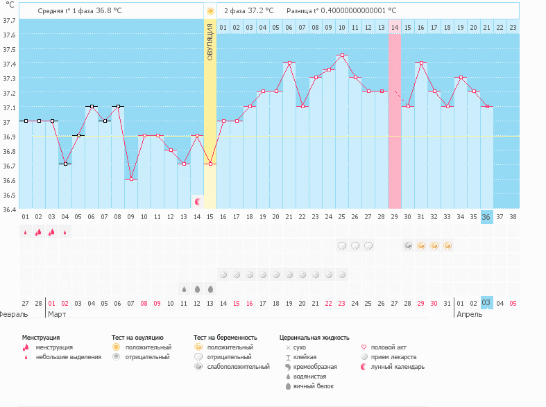 Сумасшедший,но беременный!
