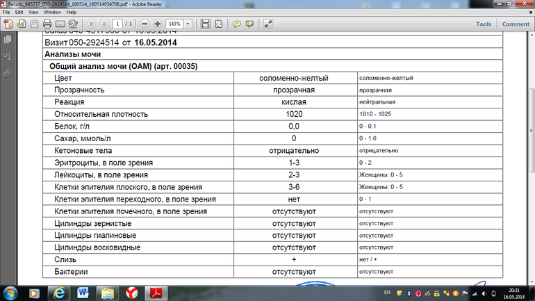 Поход в ЦИР и анализы