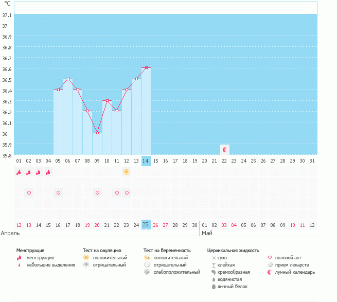 недоовуляция?)