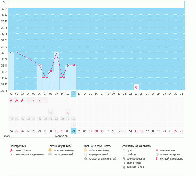 Что скажите, пока все в норме?!