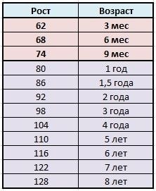 BEBUS по низким ценам!!! Мальчикам и девочкам!Супер качество!