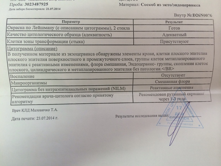 Анализ на цитологию. Пап тест шейки матки цитология заключение. Исследование мазка на цитологию. Результат цитологического исследования. Цито анализ.