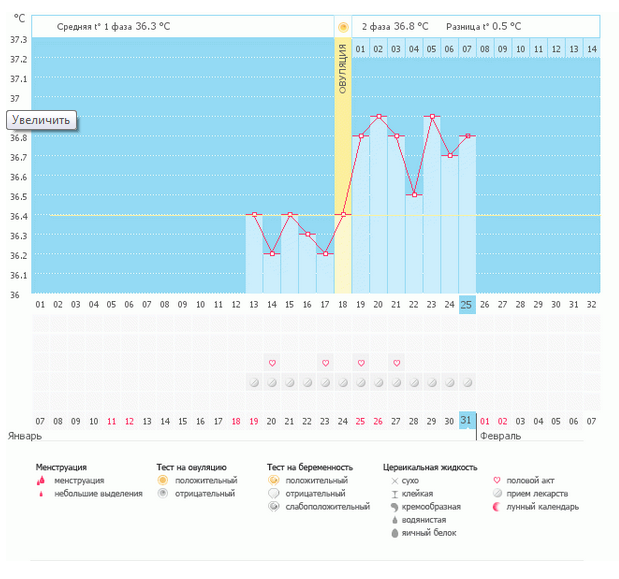 Овуляция так поздно!!!