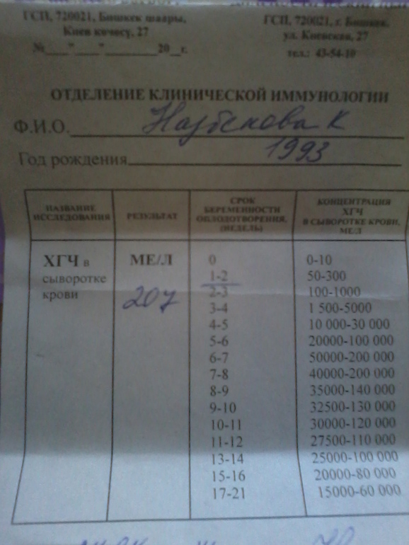 Помогите разобраться