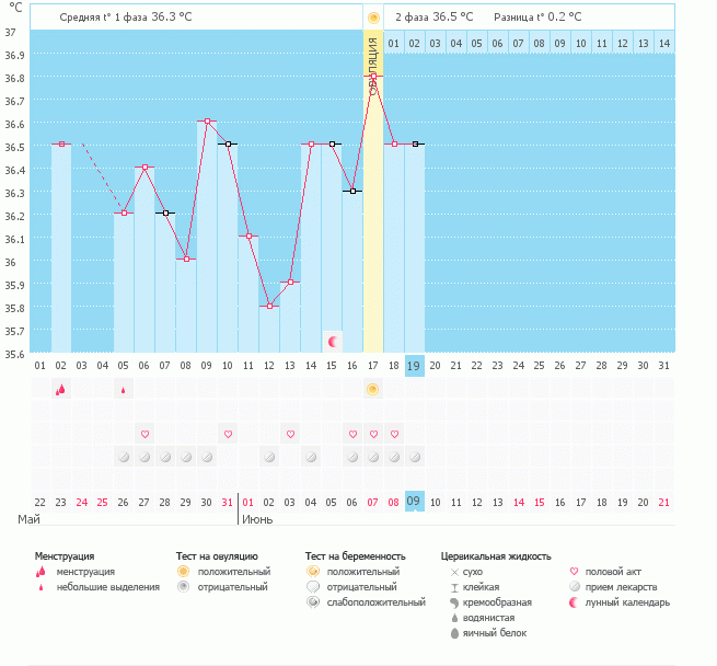 График БТ не даёт мне спать!!!