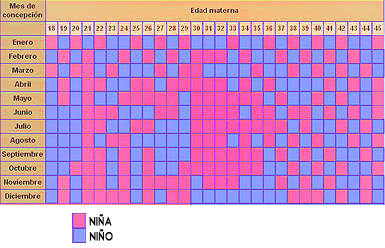 Как зачать мальчика таблица