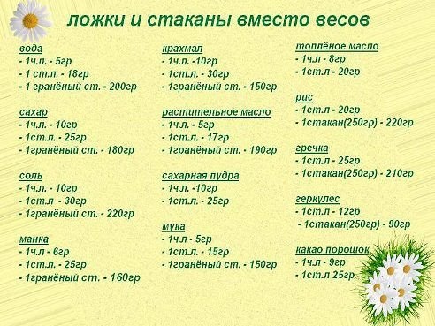 Урбеч. Таблица калорийности и химический состав продуктов питания.