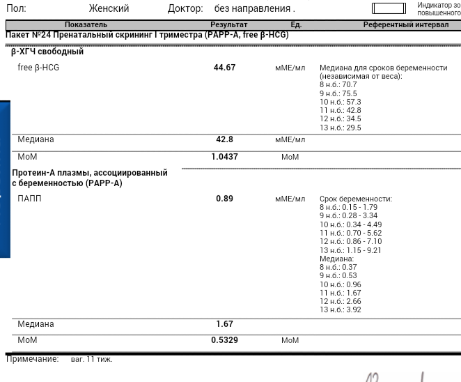 Пришли результати!Помогите разшифровать все ли хорошо?