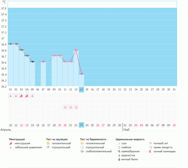 что за резкое падение?