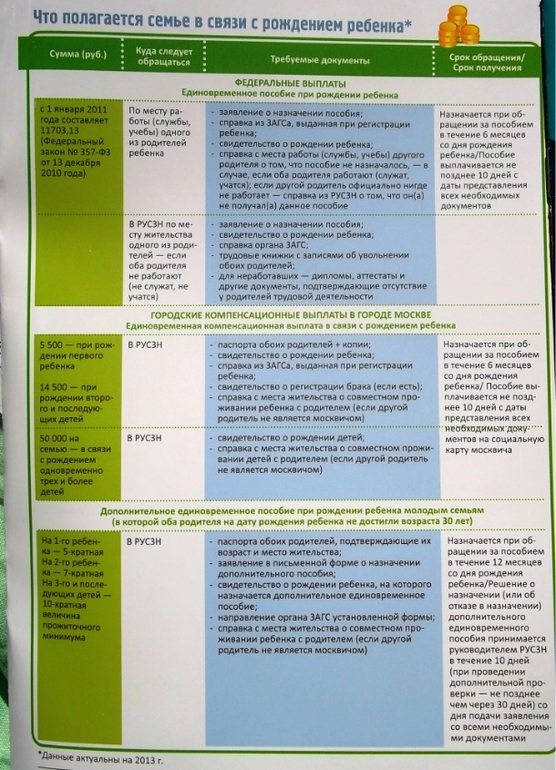 Беременность и роды. (пособия и прочие статьи)