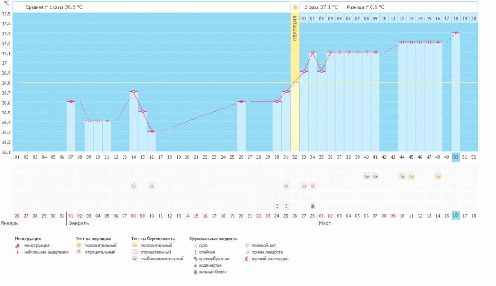 Радость пропадает от страха потерять свою кроху:(