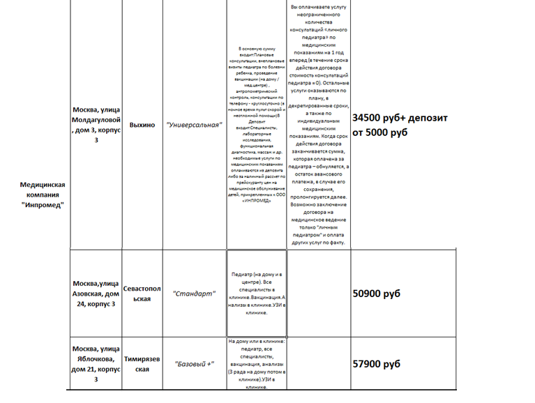 ДМС для ребенка на первый год жизни (для ЮАОв основном)