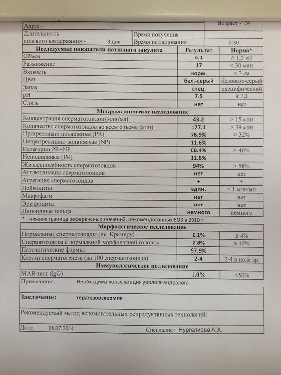 Морфология по крюгеру расшифровка. Спермограмма с морфологией по Крюгеру. Спермограмма морфология по Крюгеру и мар тест. Нормы исследования спермограммы по Крюгеру. Таблица нормы спермограммы по Крюгеру.