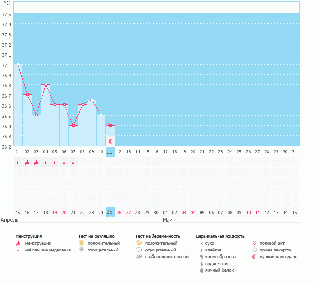 Помогите с определением нового цикла!