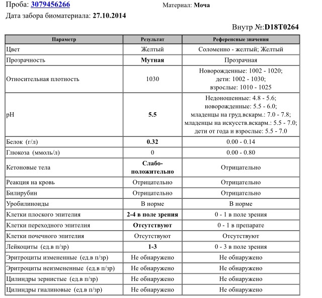 Анализ мочи расшифровка у детей год