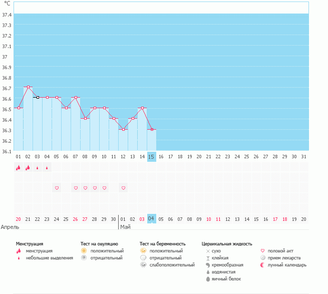 Это снова я.. и снова мне ничего не понятно!..Почему температура упала второй раз?