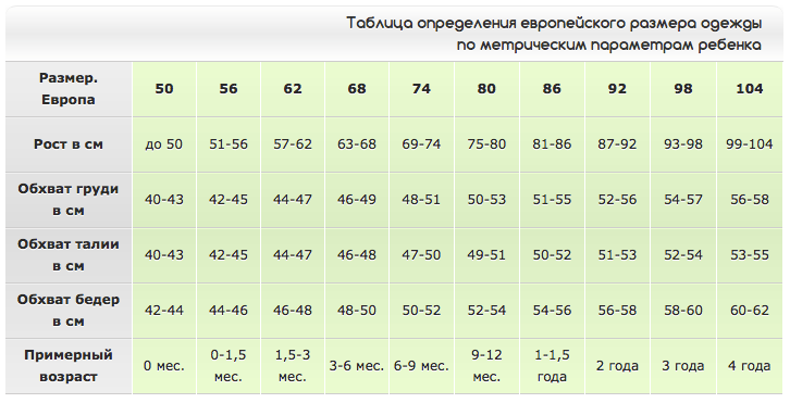 Европейский размер детской одежды