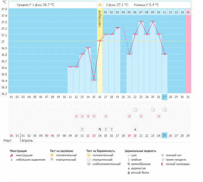Оцените мой анормальный графиккк