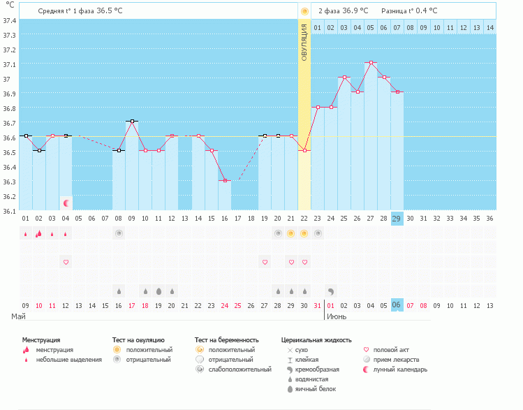 7 ДЦ и по моему пролет